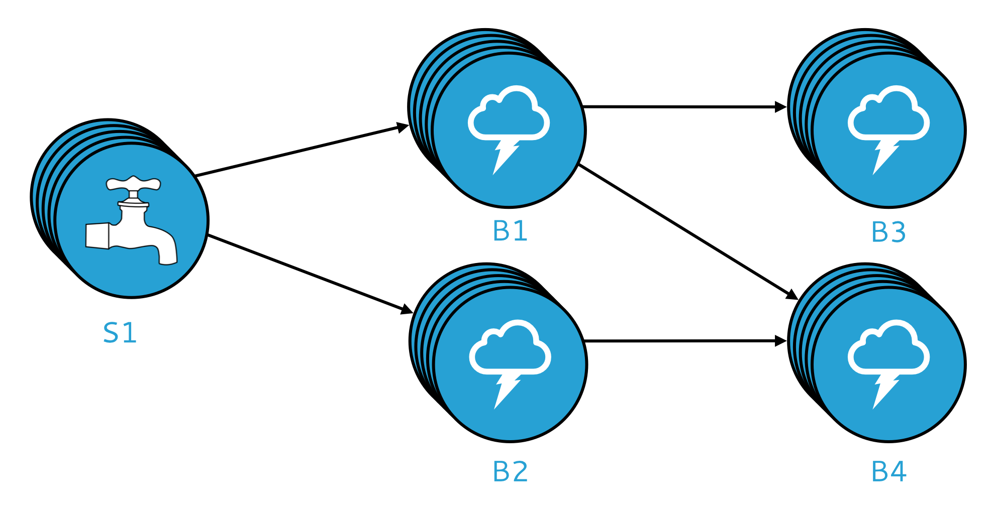 Topology Physical Plan