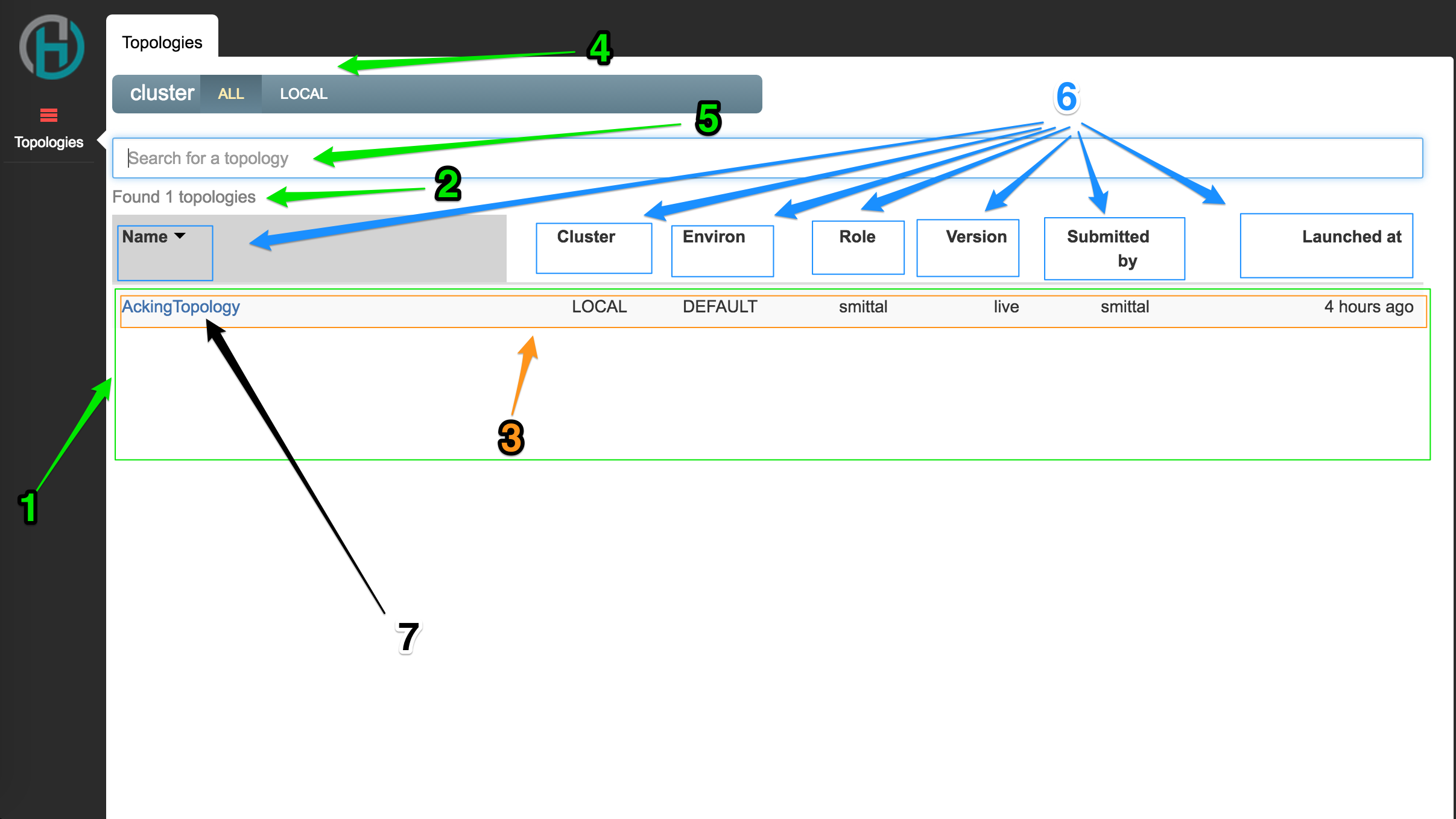 All topologies