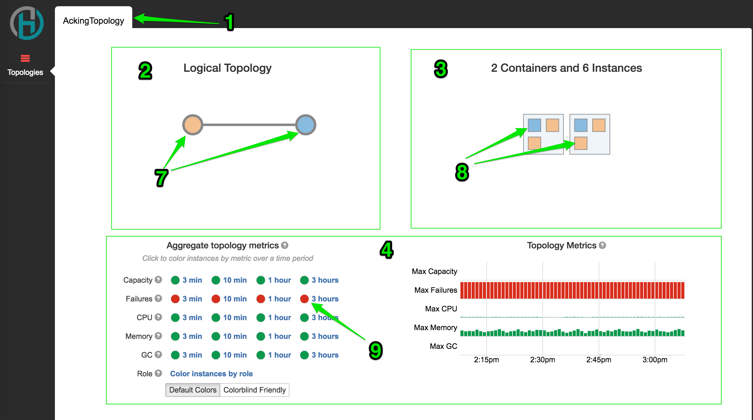 Topology1